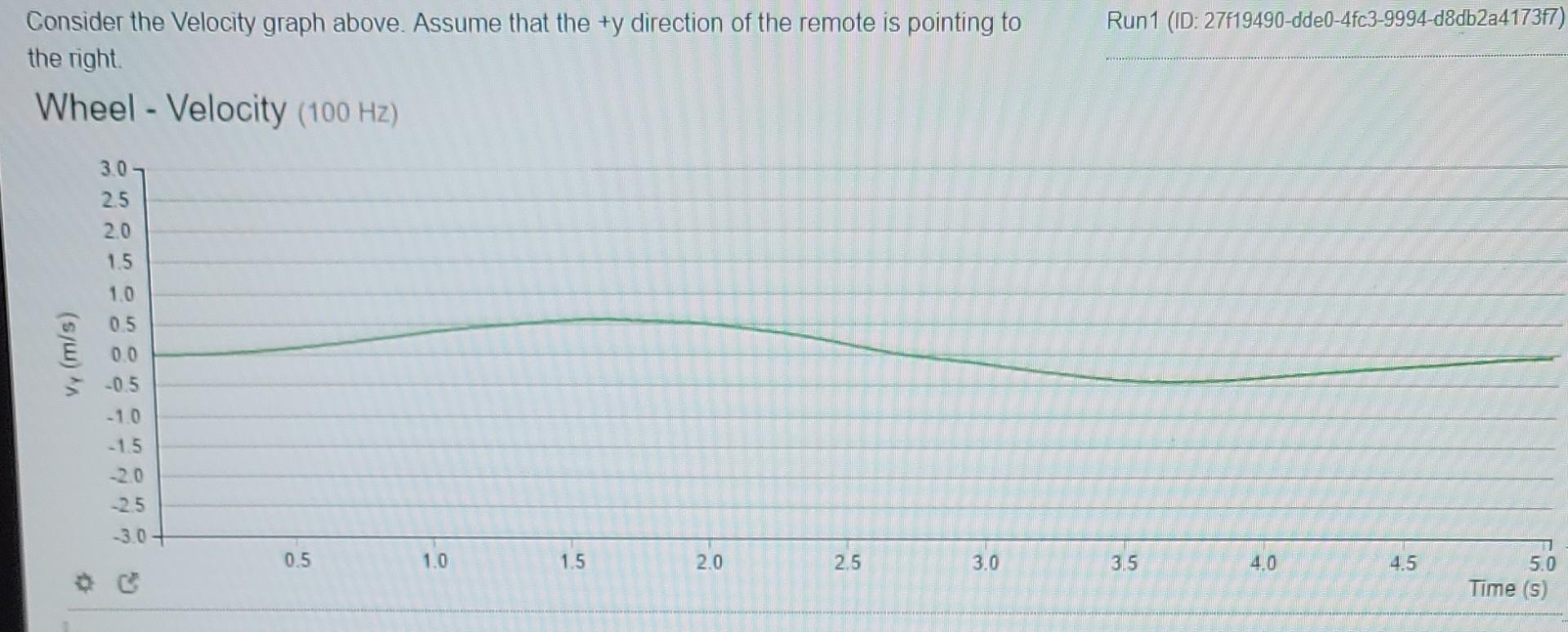 Solved this is the introductory lab using IOlab remote. I | Chegg.com