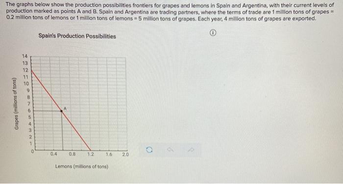 Solved The graphs below show the production possibilities | Chegg.com