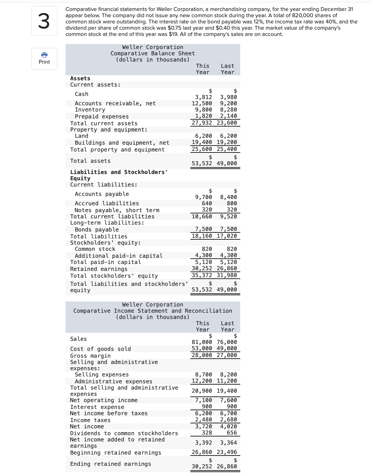 Solved Comparative financial statements for Weller | Chegg.com