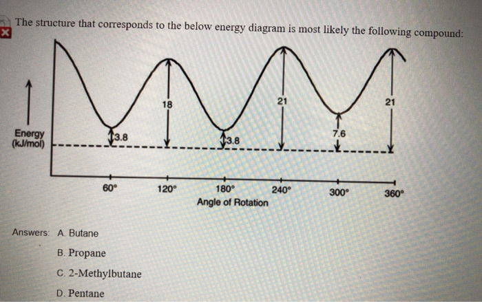 Solved The structure that corresponds to the below energy | Chegg.com
