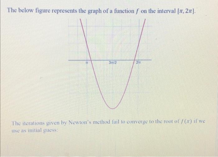 Solved The below figure represents the graph of a functionſ | Chegg.com