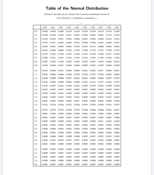 Solved Table of the Normal Distribution Entries in the | Chegg.com
