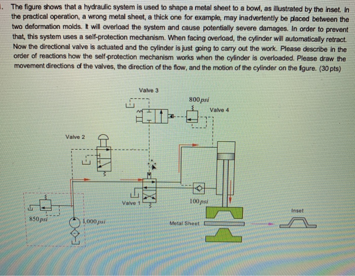 Solved The Figure Shows That A Hydraulic System Is Used To | Chegg.com