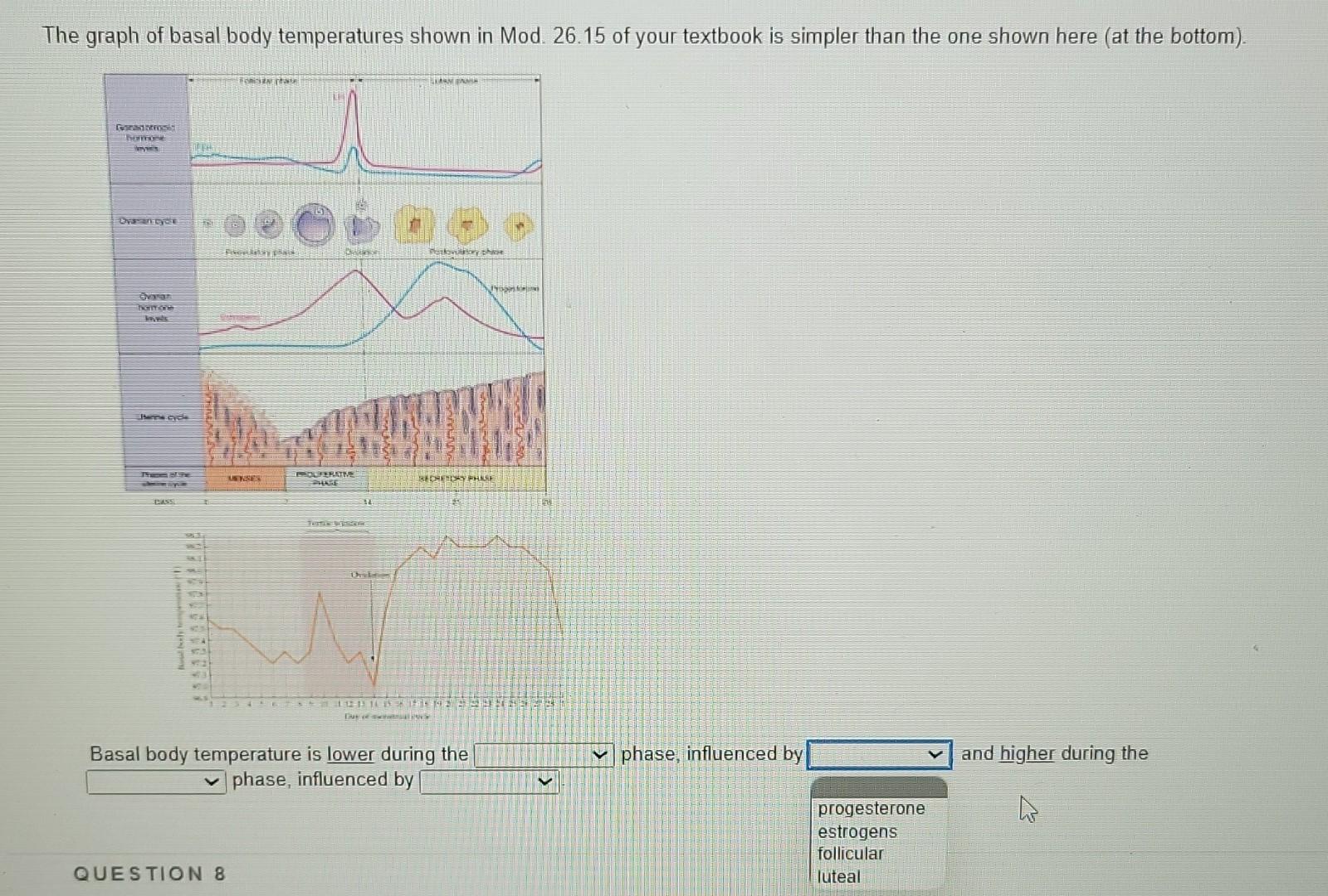 Solved The graph of basal body temperatures shown in Mod.