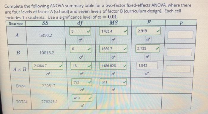 Solved Here is an ANOVA summary table for a 2-way | Chegg.com