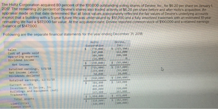 Solved The Holtz Corporation acquired 80 percent of the | Chegg.com