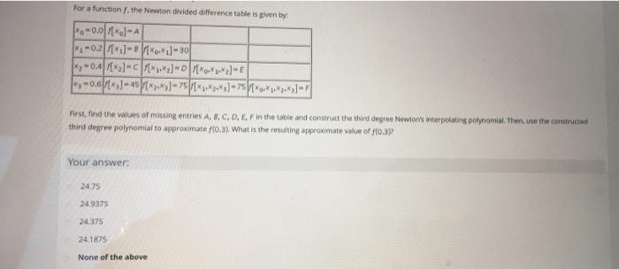 For A Function The Newton Divided Difference Table Is Chegg Com