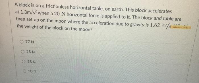 Solved A block is on a frictionless horizontal table, on | Chegg.com