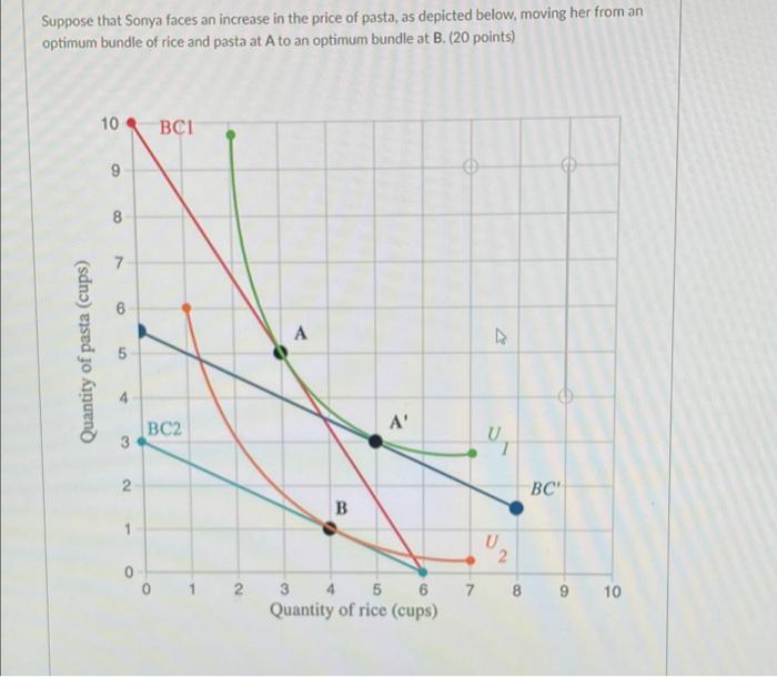 Solved Suppose that Sonya faces an increase in the price of | Chegg.com