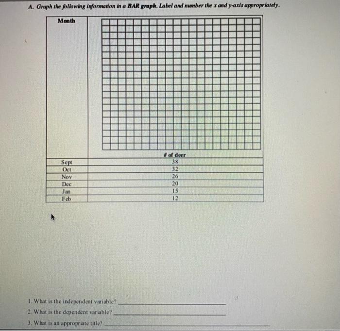 Solved A. Graph the following information in a BAR graph. | Chegg.com