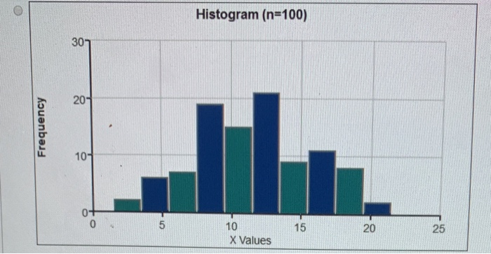 Solved STATDISK does not have the ability to sample from a | Chegg.com