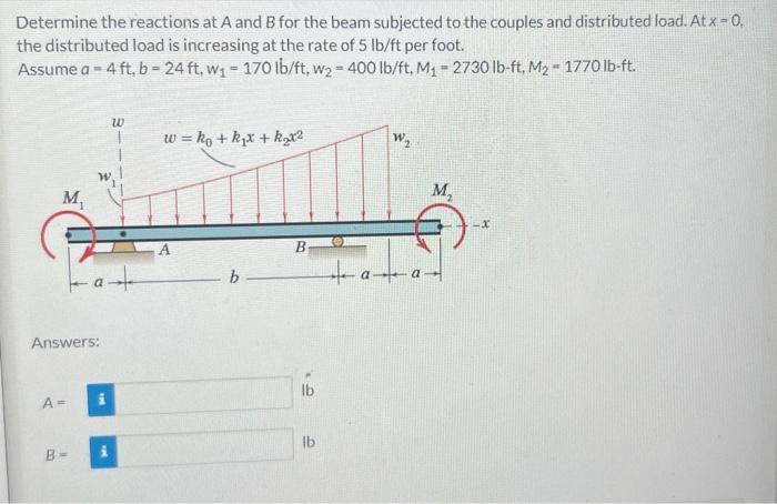 Solved Determine The Reactions At A And B For The Beam | Chegg.com