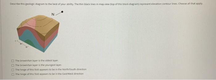 Solved This is a map view of a region. Remember on the | Chegg.com