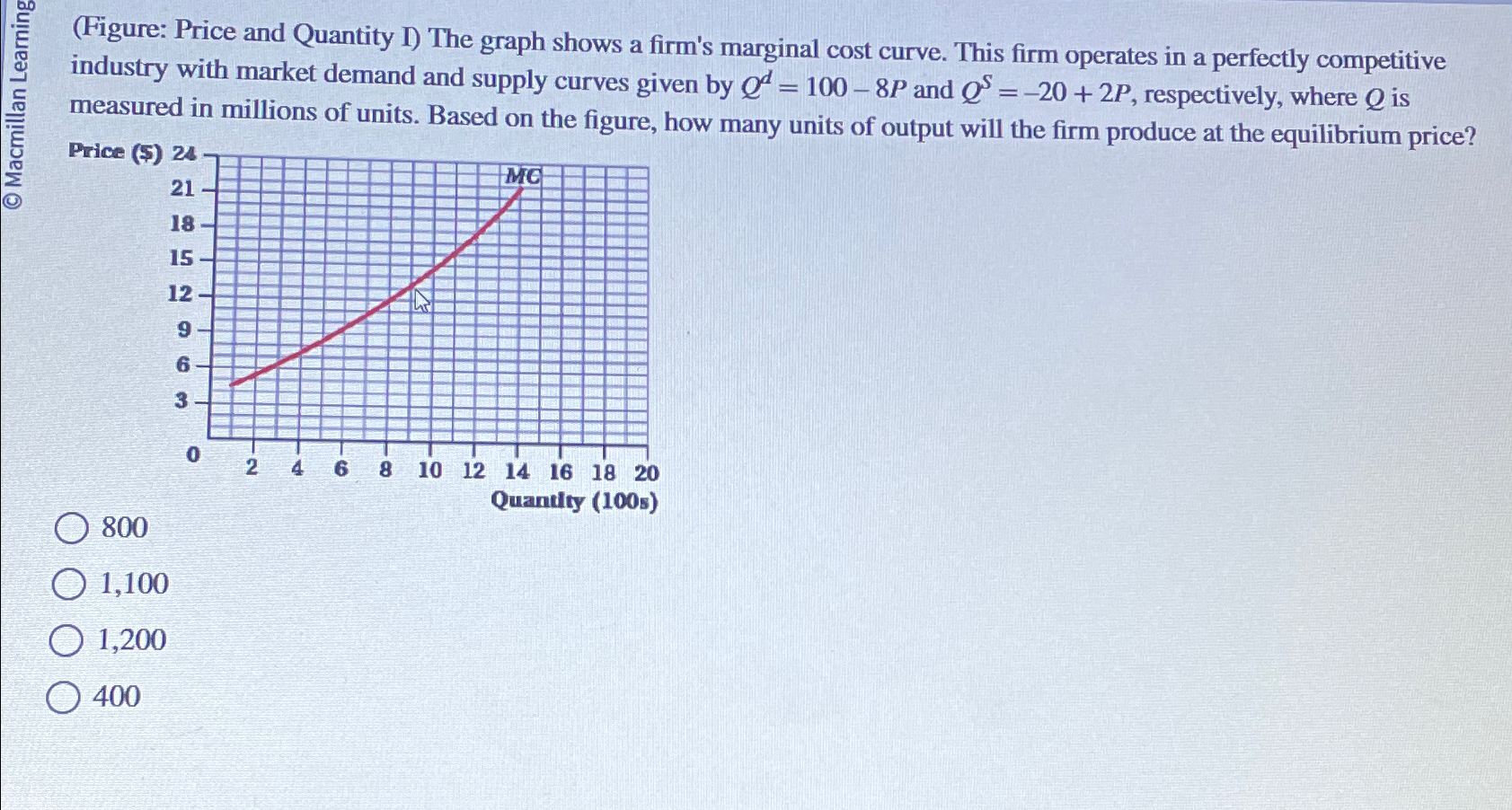 Solved (Figure: Price and Quantity I) ﻿The graph shows a | Chegg.com