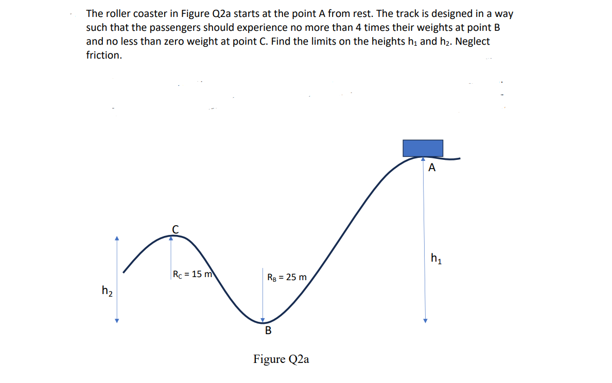 Solved The roller coaster in Figure Q2a starts at the point | Chegg.com