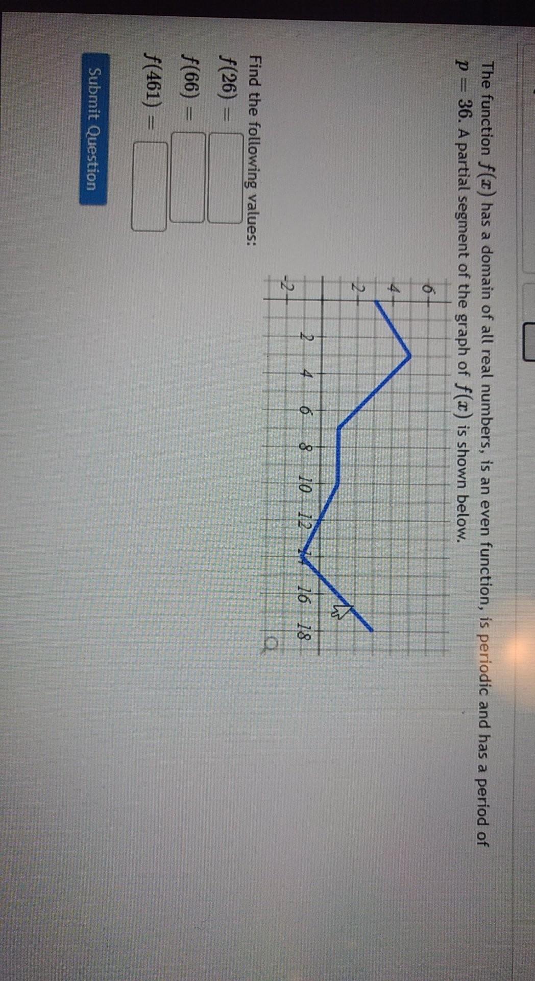 Solved The function f(x) has a domain of all real numbers, | Chegg.com