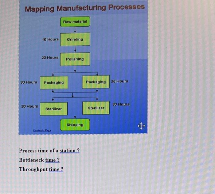 Solved Mapping Manufacturing Processes Raw material 10 Hours | Chegg.com