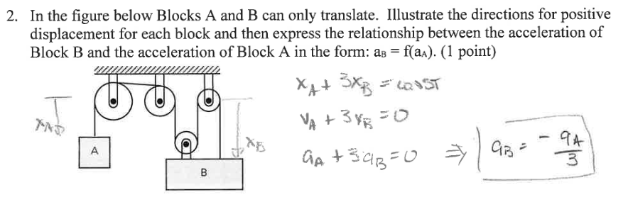 Solved In the figure below Blocks A and B can only | Chegg.com