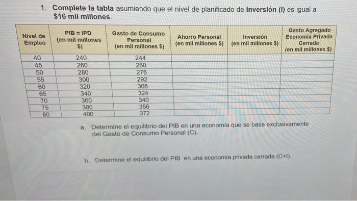 1. Complete la tabla asumiendo que el nivel de planificado de inversión (I) es igual a $16 mil millones. Nivel de Empleo PIB