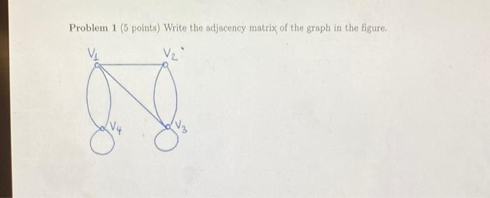 Solved Problem 1 (5 points) Write the adjacency matrix of | Chegg.com