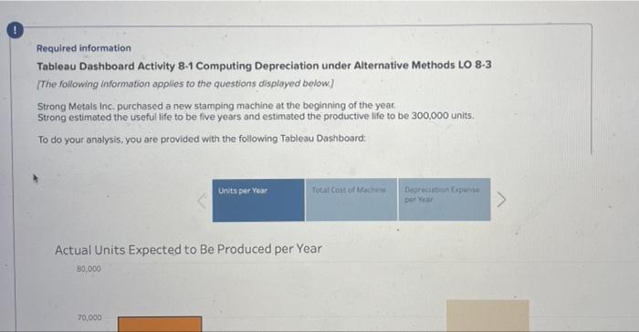 Required information Tableau Dashboard Activity 8-1 | Chegg.com