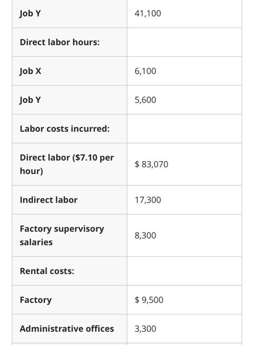 Solved Bright Star Incorporated is a job-order manufacturer. | Chegg.com