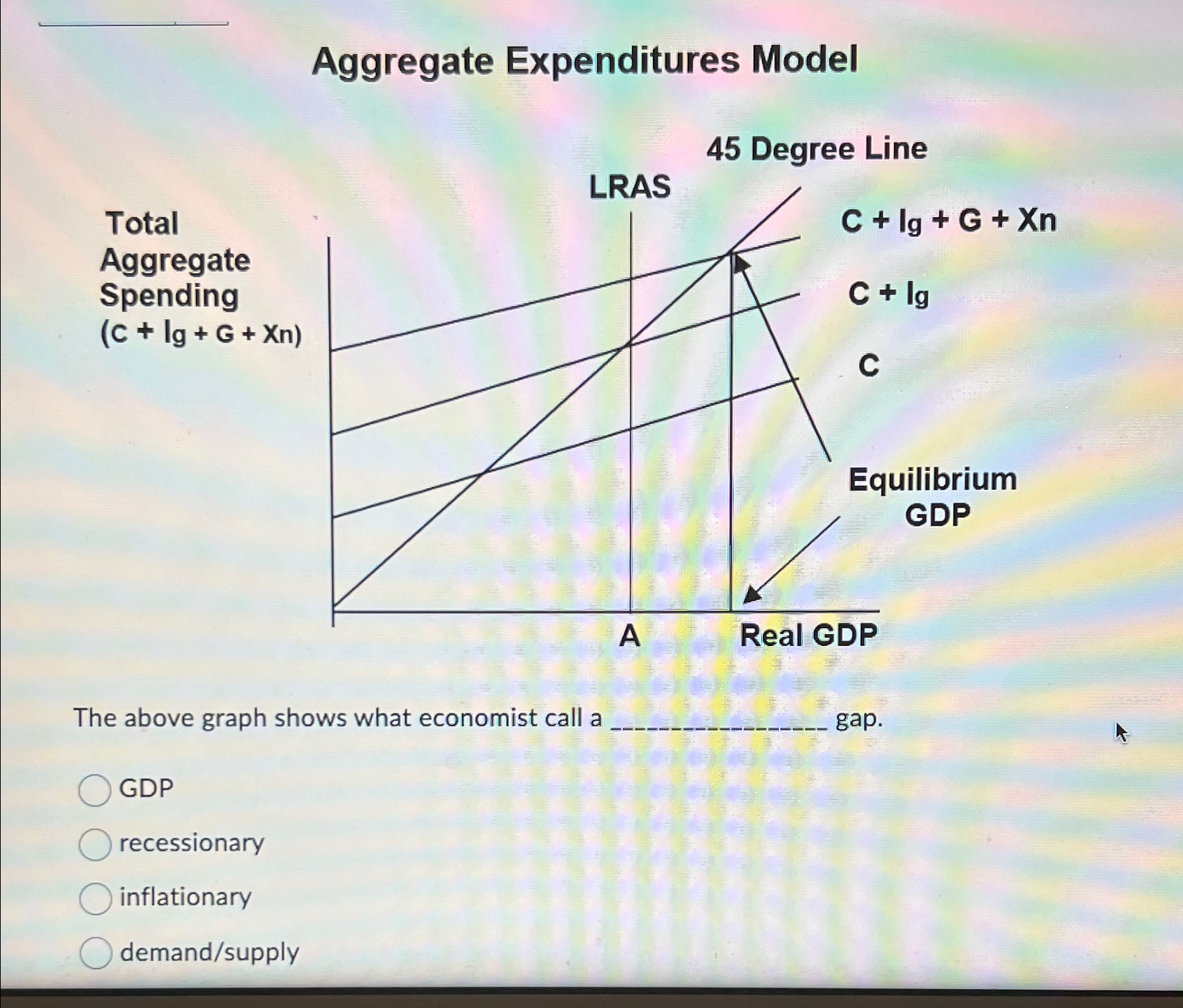 Solved Aggregate Expenditures Model45 ﻿Degree LineThe above | Chegg.com