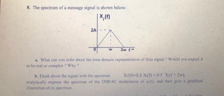 Solved 8. The spectrum of a message signal is shown below: | Chegg.com