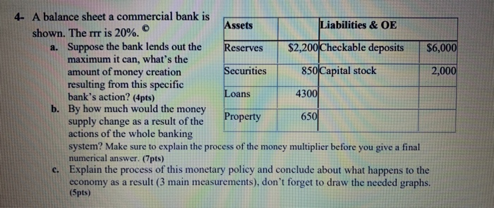Solved MACROECONOMICS A balance sheet a commercial bank is | Chegg.com