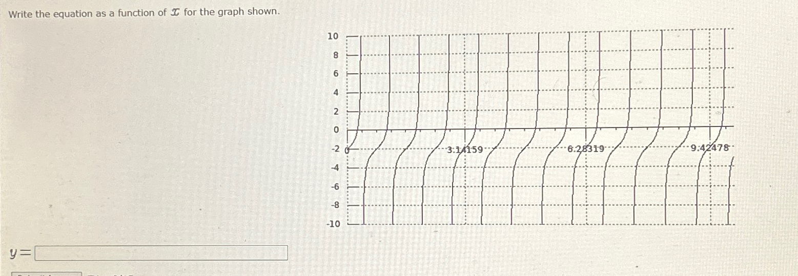 Solved Write the equation as a function of x ﻿for the graph | Chegg.com