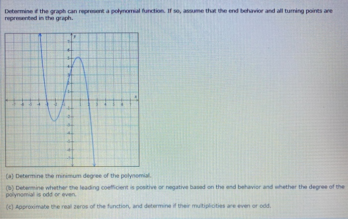 Solved Determine if the graph can represent a polynomial | Chegg.com