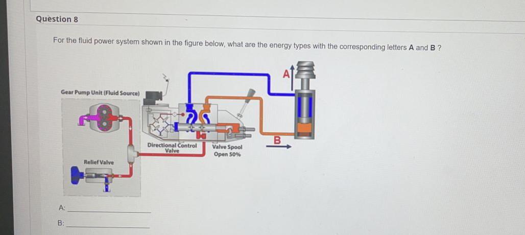Solved For the fluid power system shown in the figure below, | Chegg.com