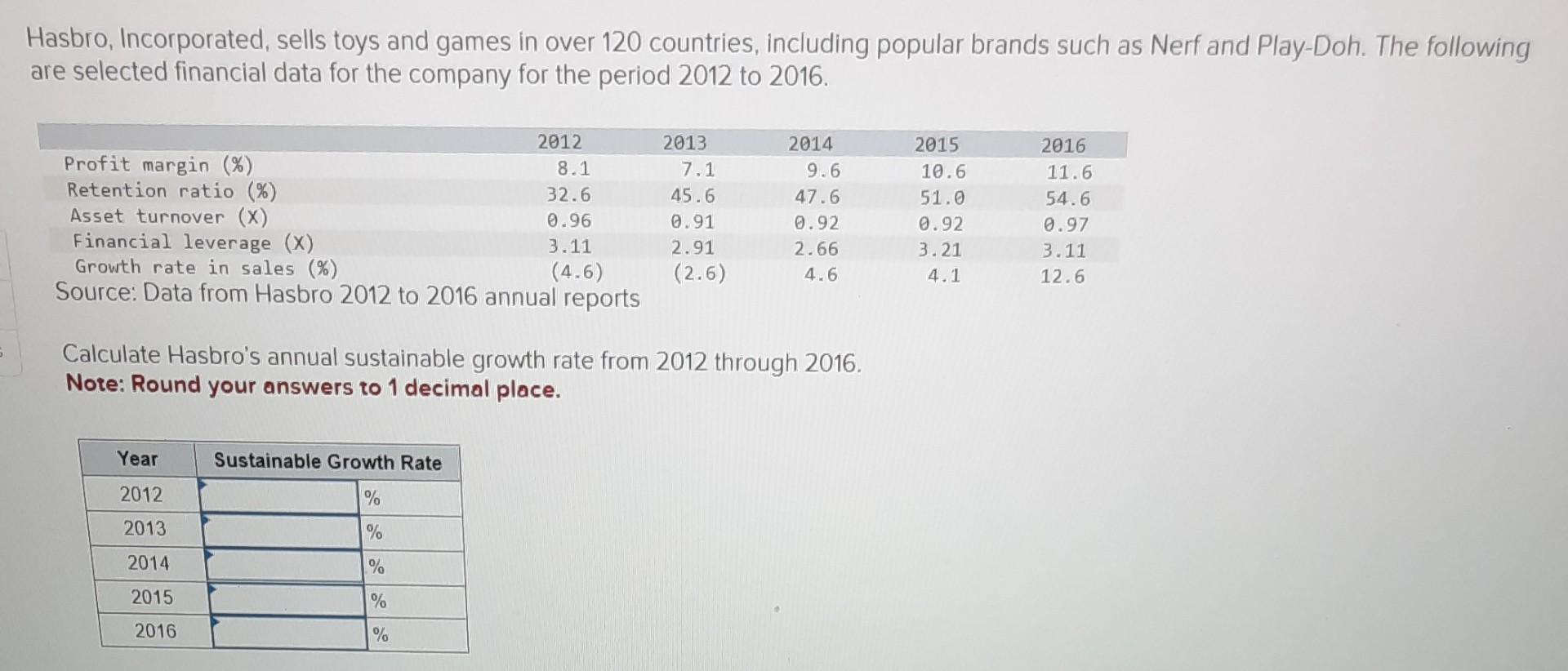 Solved Hasbro, Incorporated, sells toys and games in over