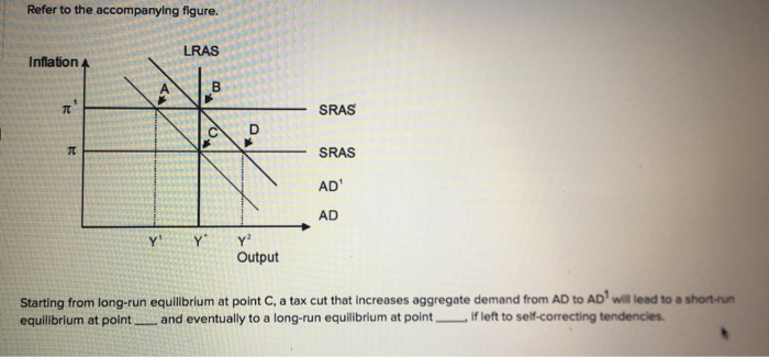 Solved Refer To The Accompanying Figure. LRAS Inflation B TE | Chegg.com