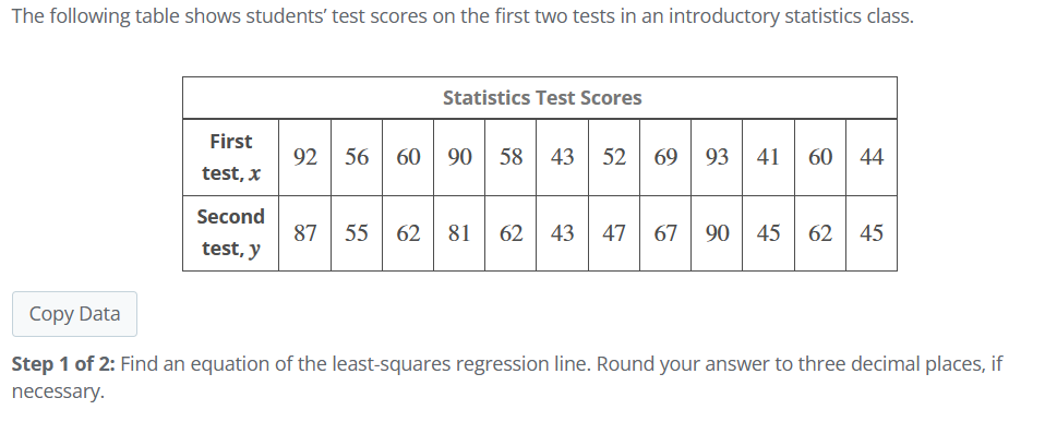 Solved The following table shows students' test scores on | Chegg.com