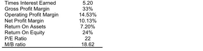 Solved PT KFC Statement of Profit or Loss for the years | Chegg.com