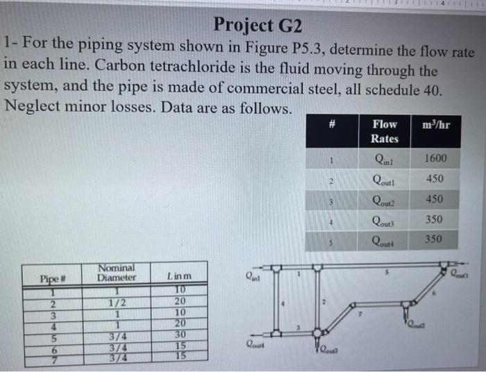 Solved 1- For the piping system shown in Figure P5.3, | Chegg.com
