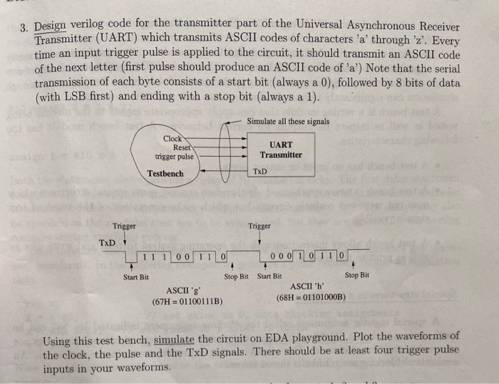 Design verilog code for the transmitter part of the | Chegg.com