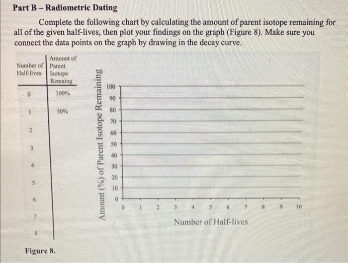 Solved ABSOLUTE TIME AND RaDIOMETRIC DATING Absolute time is | Chegg.com
