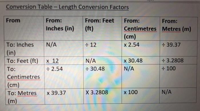 Conversion Table, Centimeters to Inches conversion