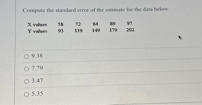 Solved Compute The Standard Error Of The Estimate For The | Chegg.com