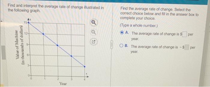 Find and interpret the average rate of change illustrated in the following graph.
Find the average rate of change. Select the