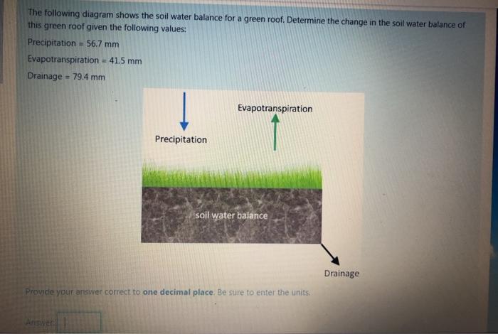 What Is Soil Water Balance