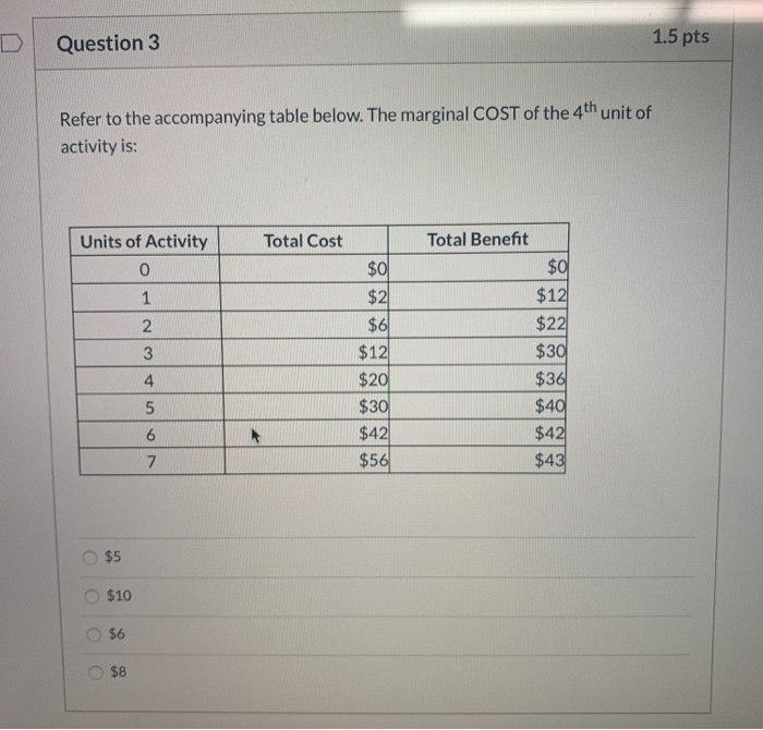 Solved 1.5 pts Question 3 Refer to the accompanying table | Chegg.com