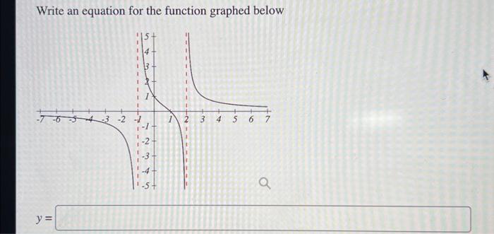Solved Write an equation for the function graphed below | Chegg.com