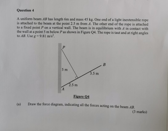 Solved Question 4 A Uniform Beam AB Has Length Om And Mass | Chegg.com