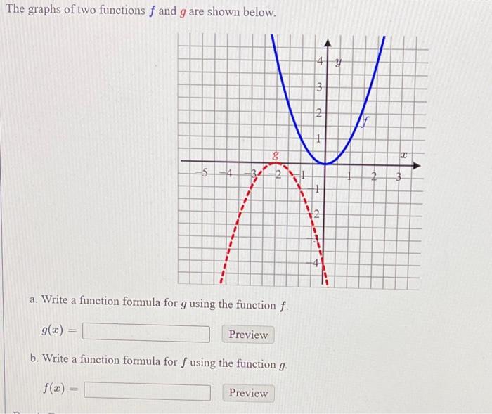 Solved The Graphs Of Two Functions F And G Are Shown Below Chegg Com