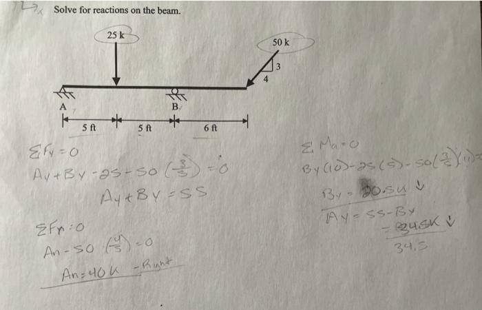 Solved Solve For Reactions On The Beam. This Is My Work But | Chegg.com