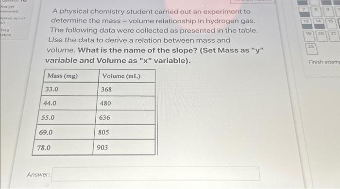 A physical chemistry student carried out an | Chegg.com