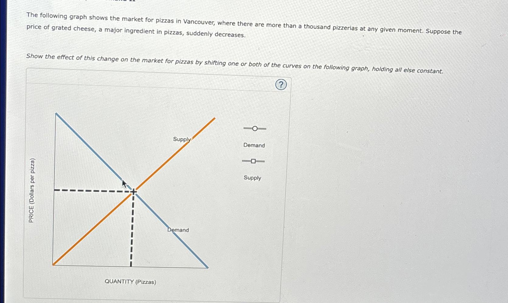 Solved The following graph shows the market for pizzas in | Chegg.com